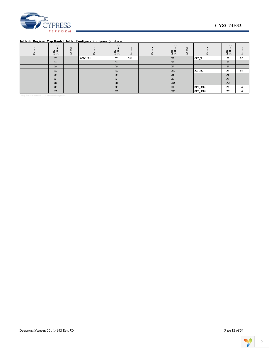 CY8C24533-24PVXI Page 12