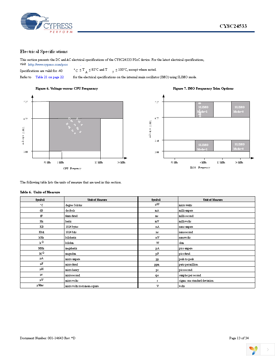 CY8C24533-24PVXI Page 13