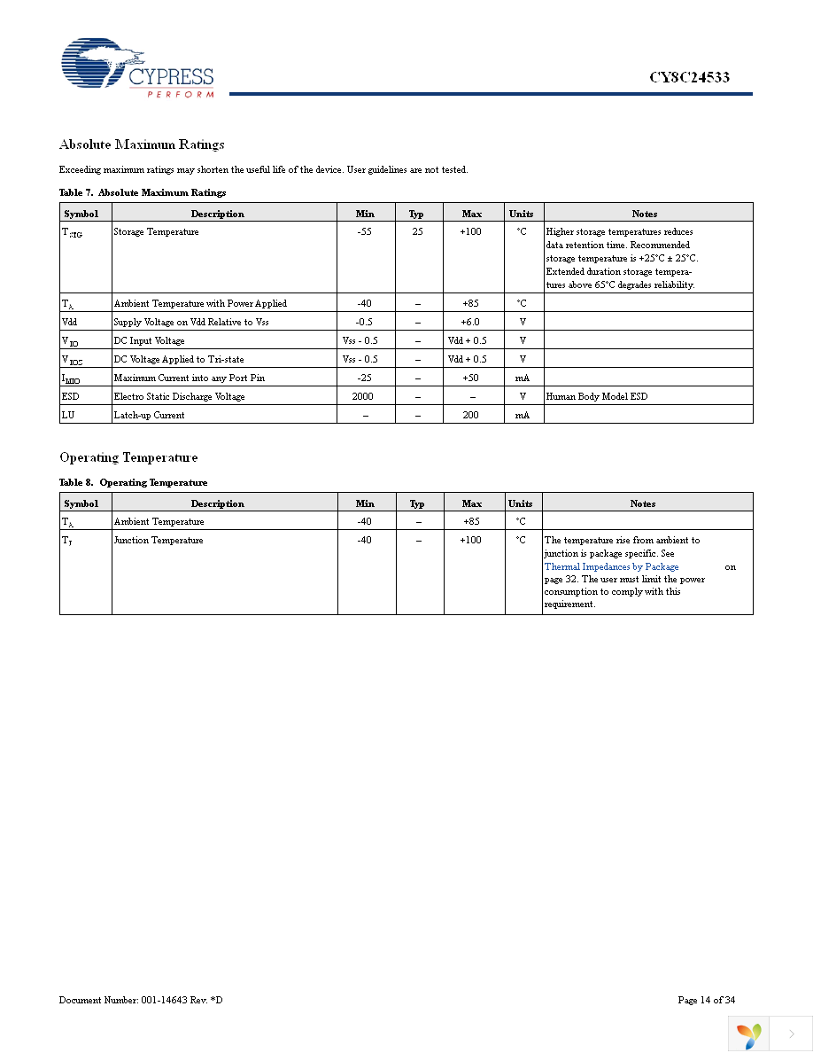 CY8C24533-24PVXI Page 14