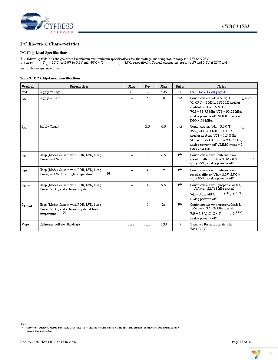 CY8C24533-24PVXI Page 15