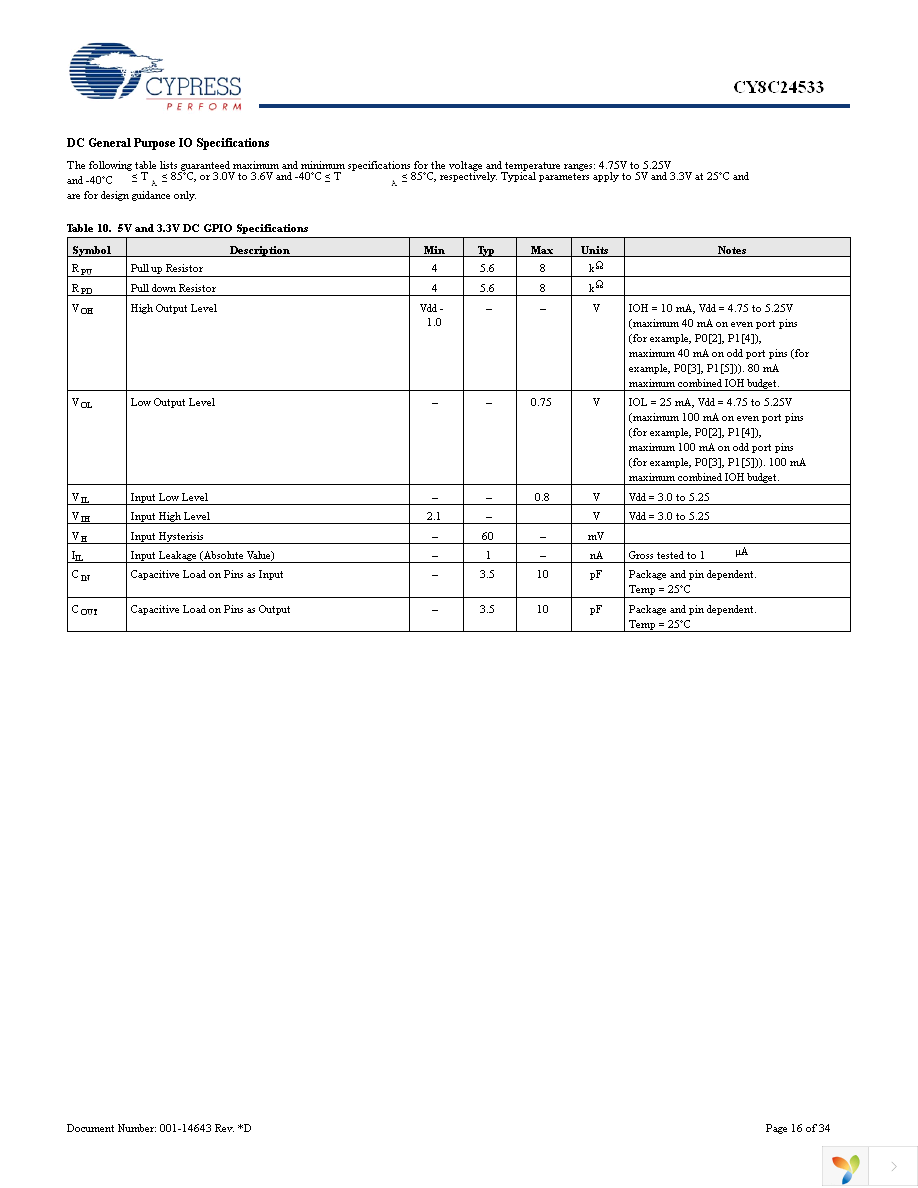 CY8C24533-24PVXI Page 16