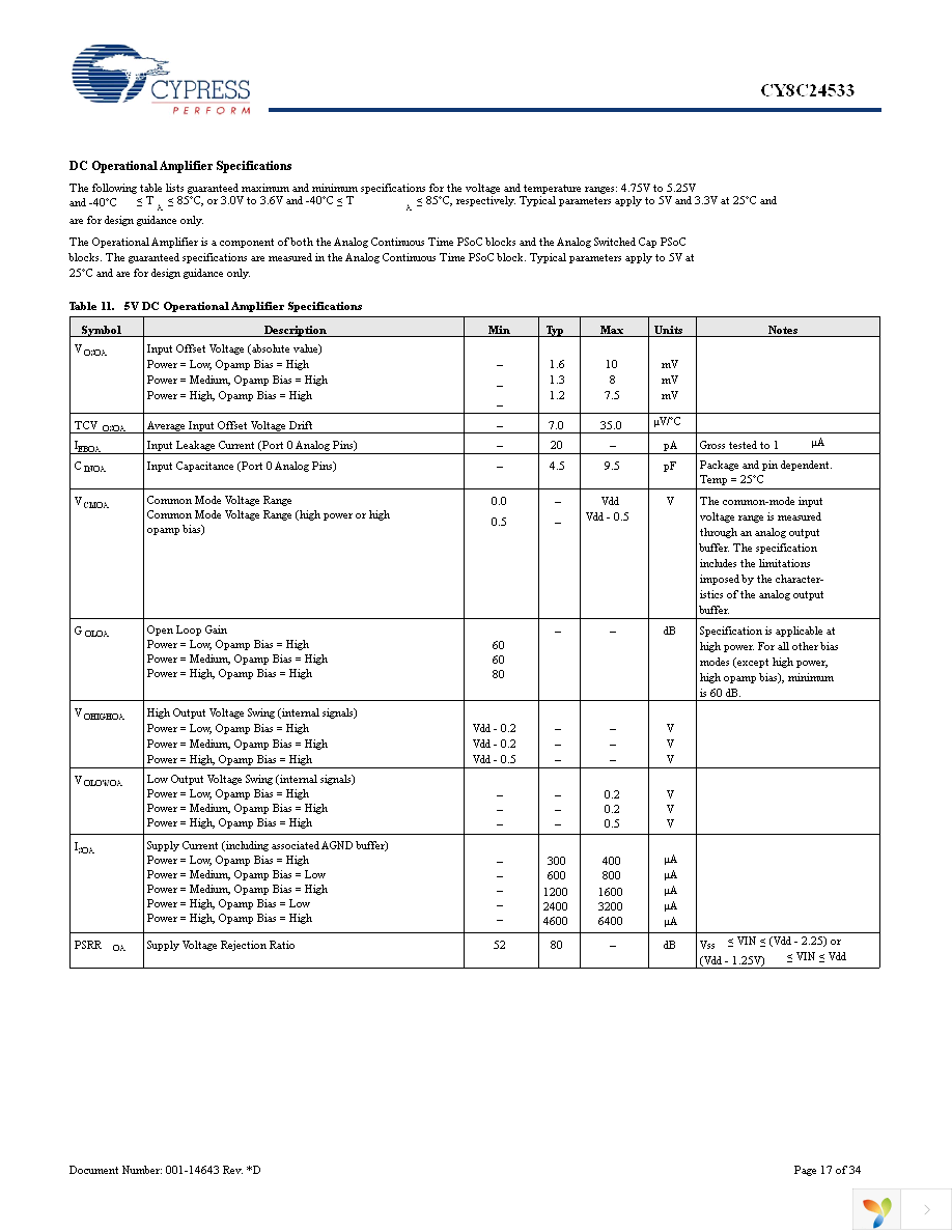 CY8C24533-24PVXI Page 17