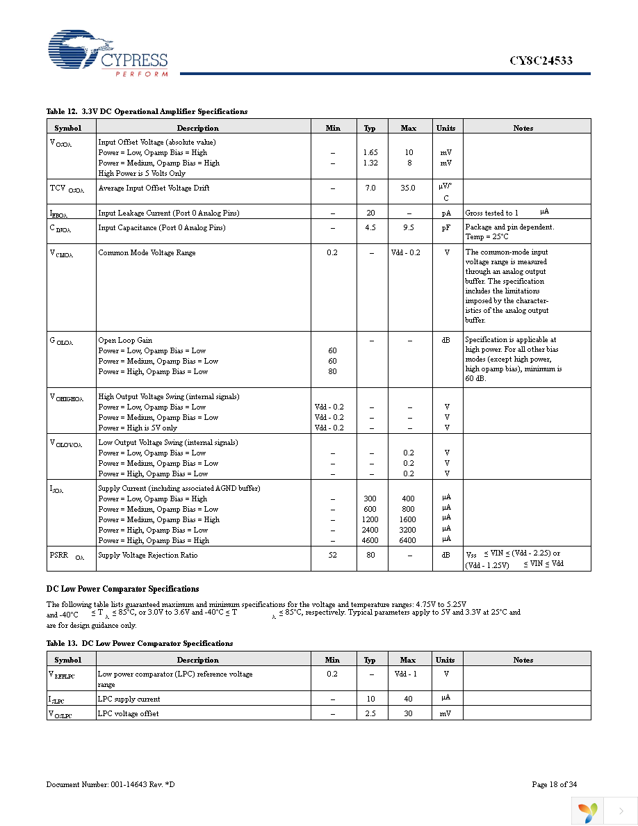 CY8C24533-24PVXI Page 18