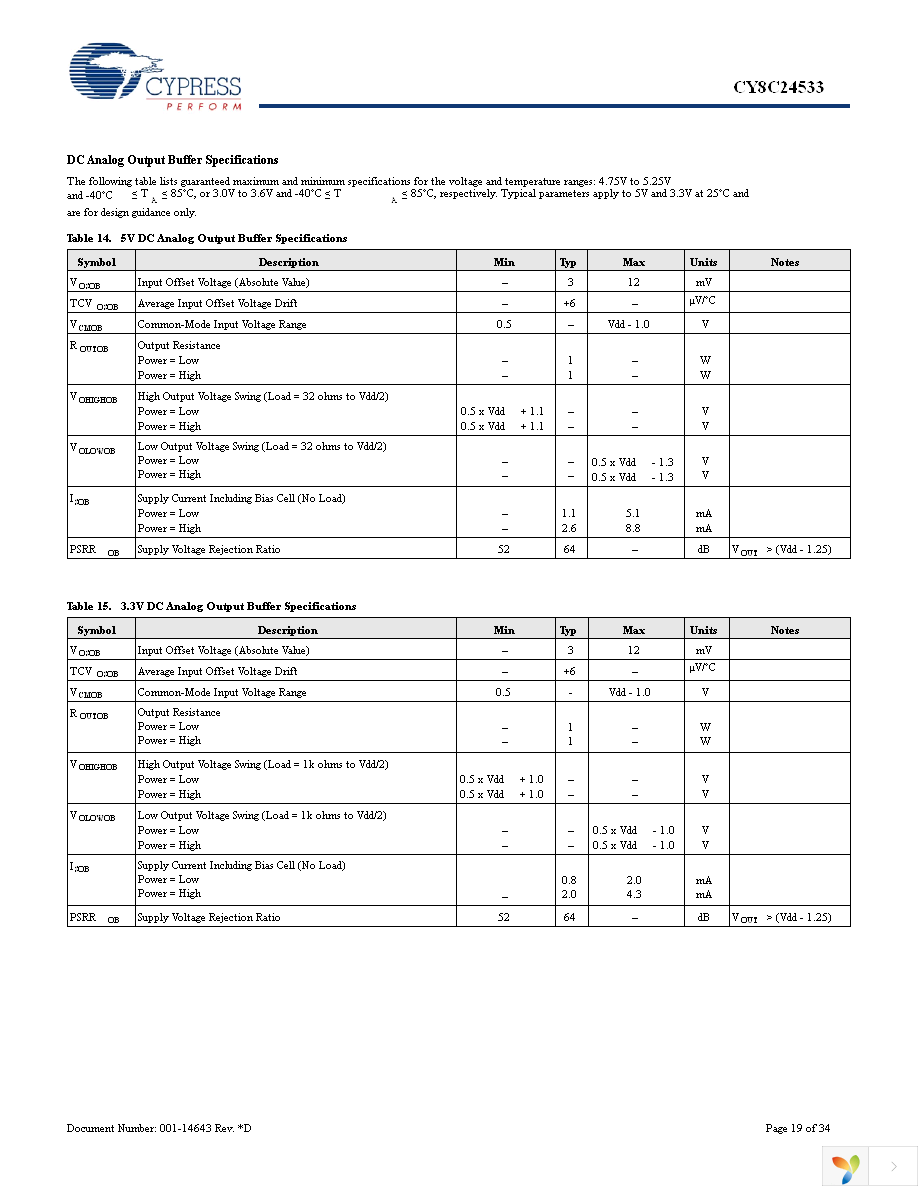 CY8C24533-24PVXI Page 19