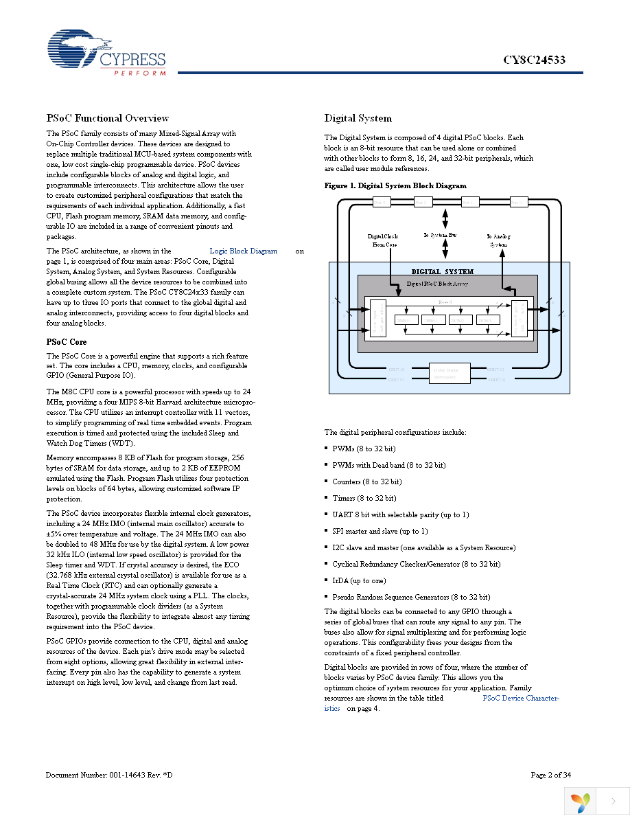 CY8C24533-24PVXI Page 2