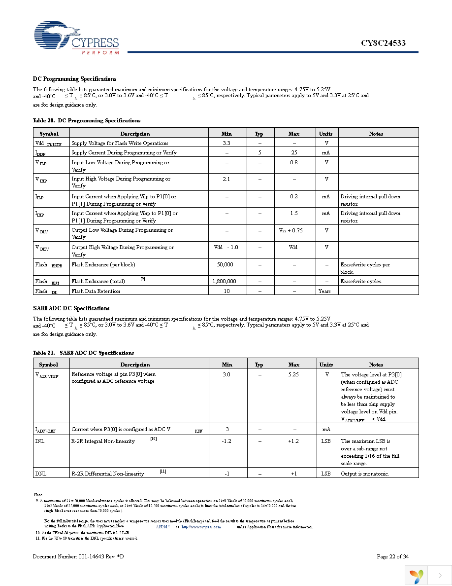 CY8C24533-24PVXI Page 22