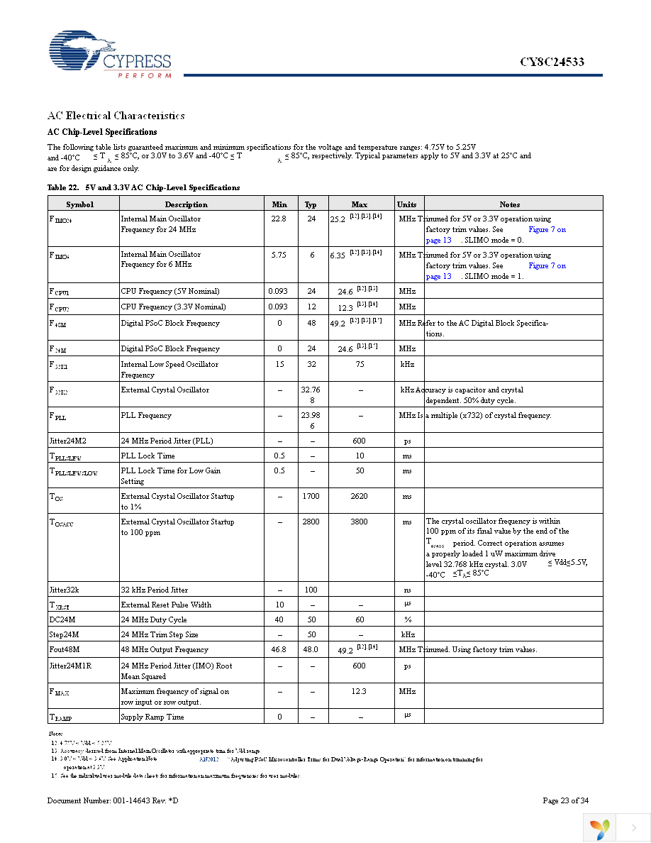 CY8C24533-24PVXI Page 23