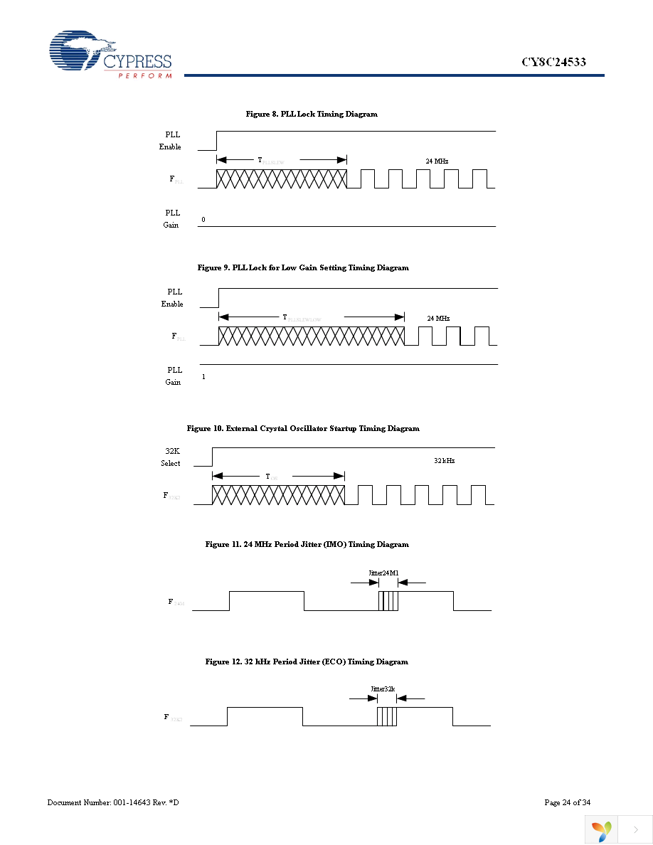 CY8C24533-24PVXI Page 24