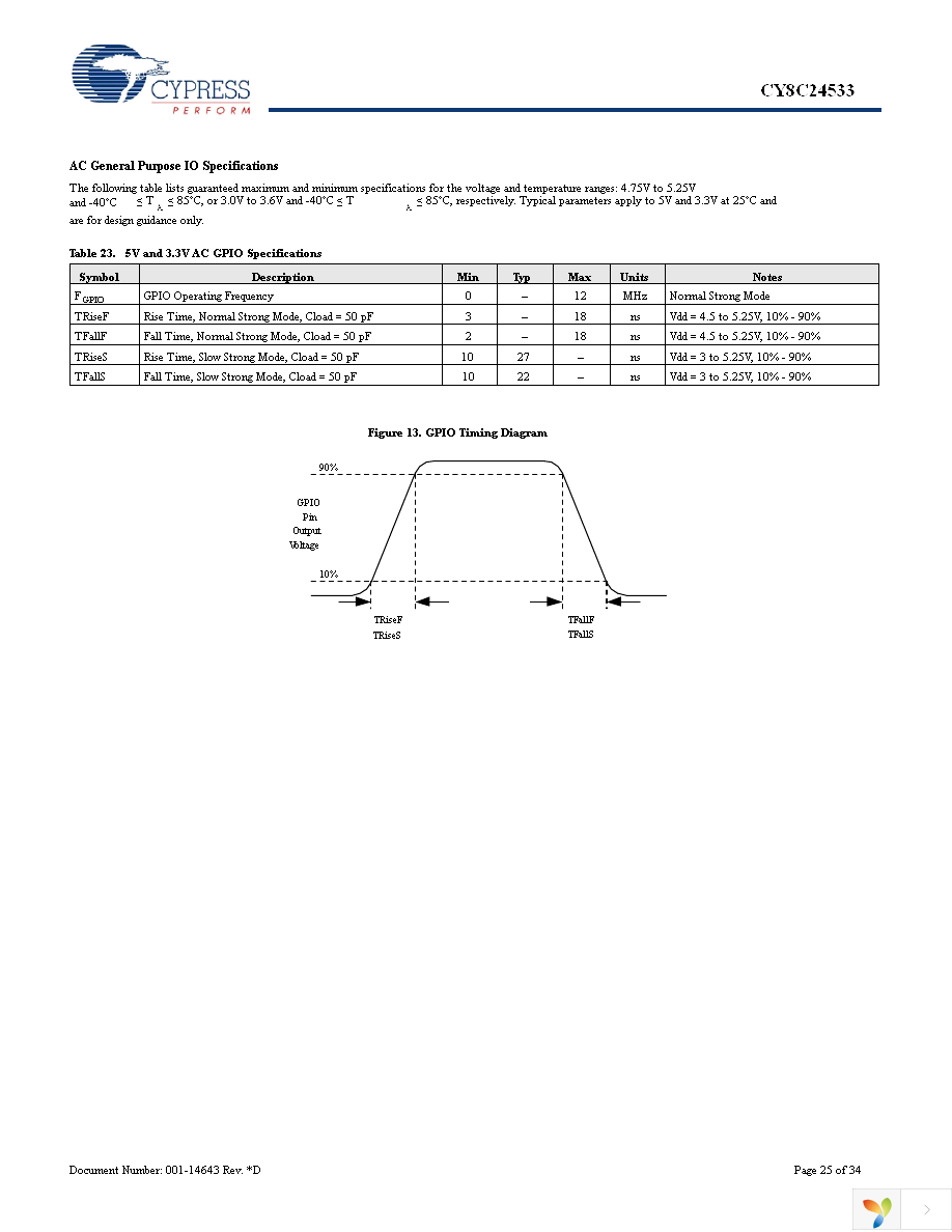 CY8C24533-24PVXI Page 25