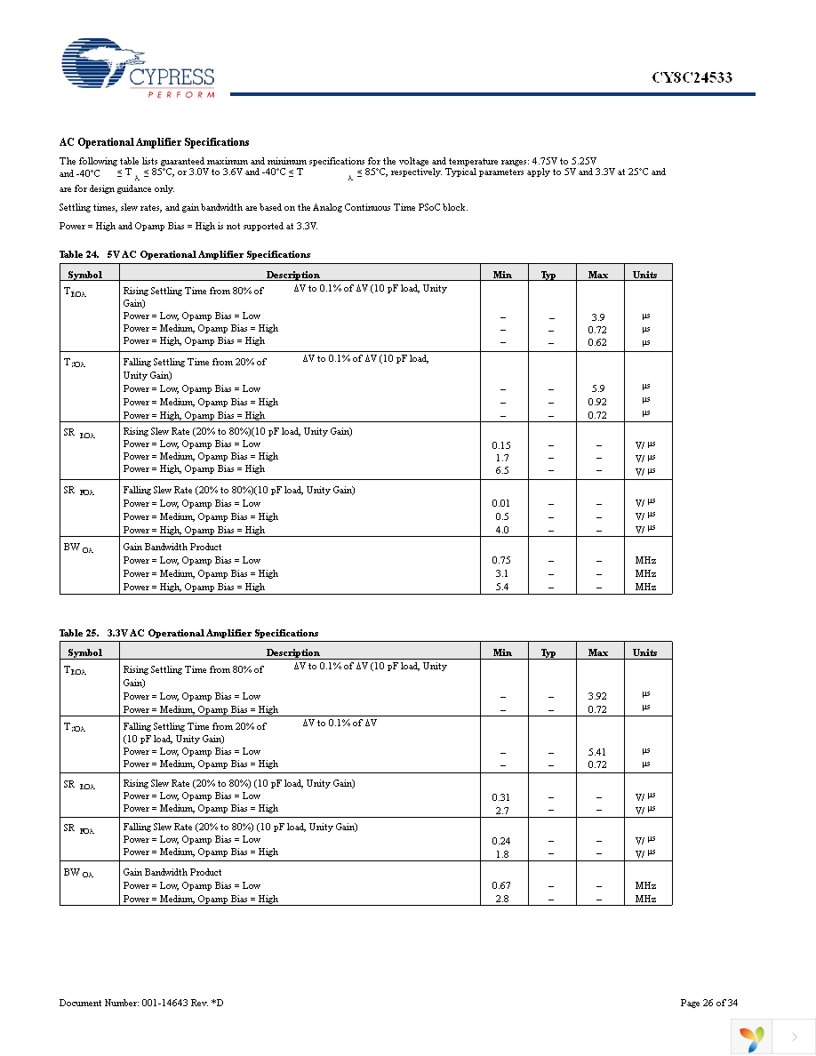 CY8C24533-24PVXI Page 26