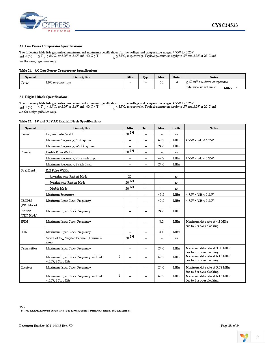 CY8C24533-24PVXI Page 28