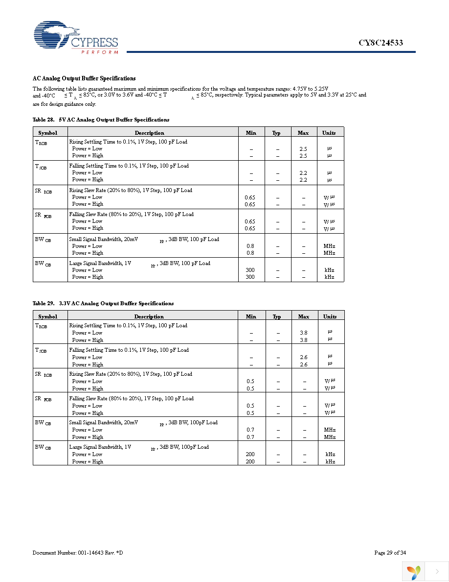 CY8C24533-24PVXI Page 29