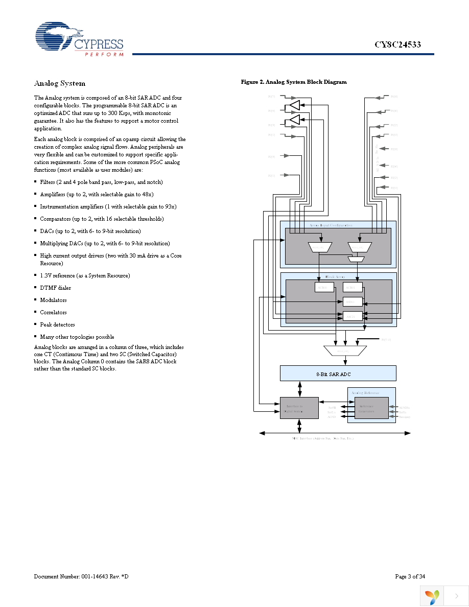 CY8C24533-24PVXI Page 3