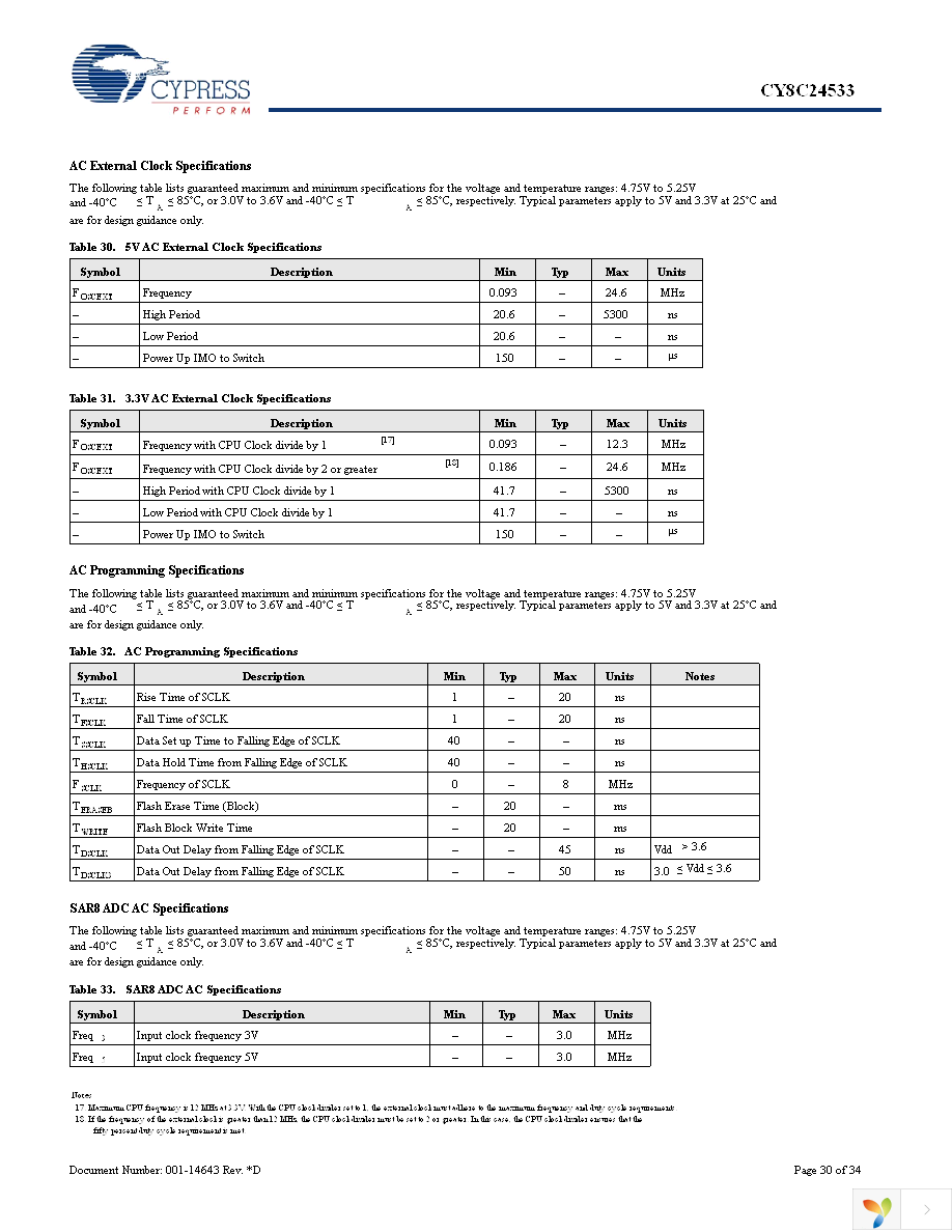 CY8C24533-24PVXI Page 30