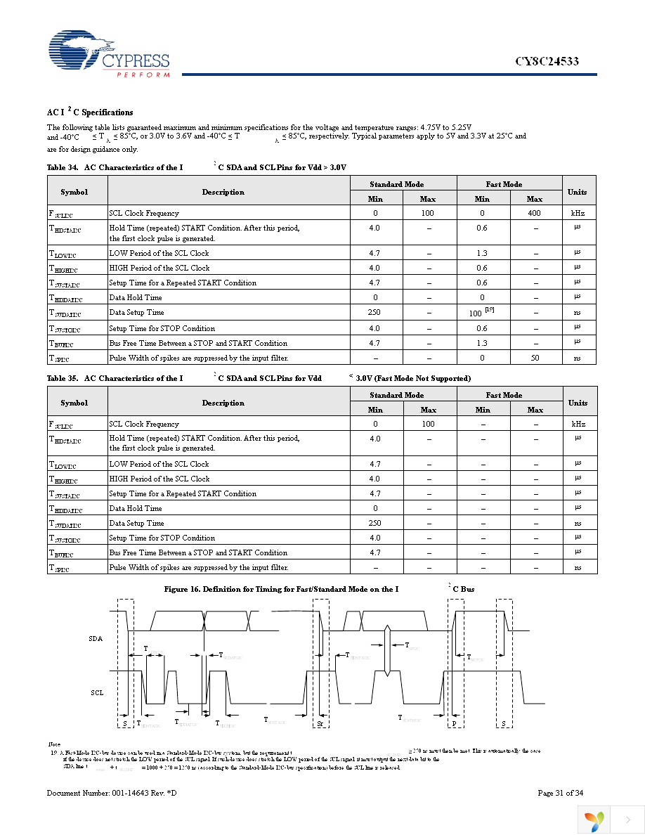 CY8C24533-24PVXI Page 31