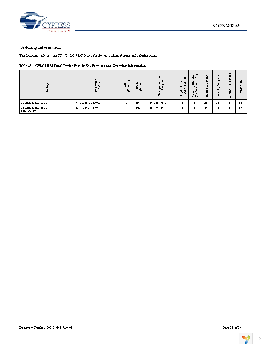 CY8C24533-24PVXI Page 33