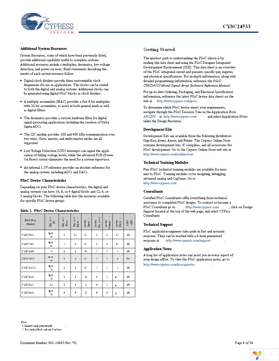 CY8C24533-24PVXI Page 4