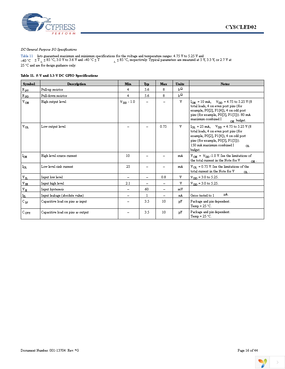 CY8CLED02-16SXI Page 16