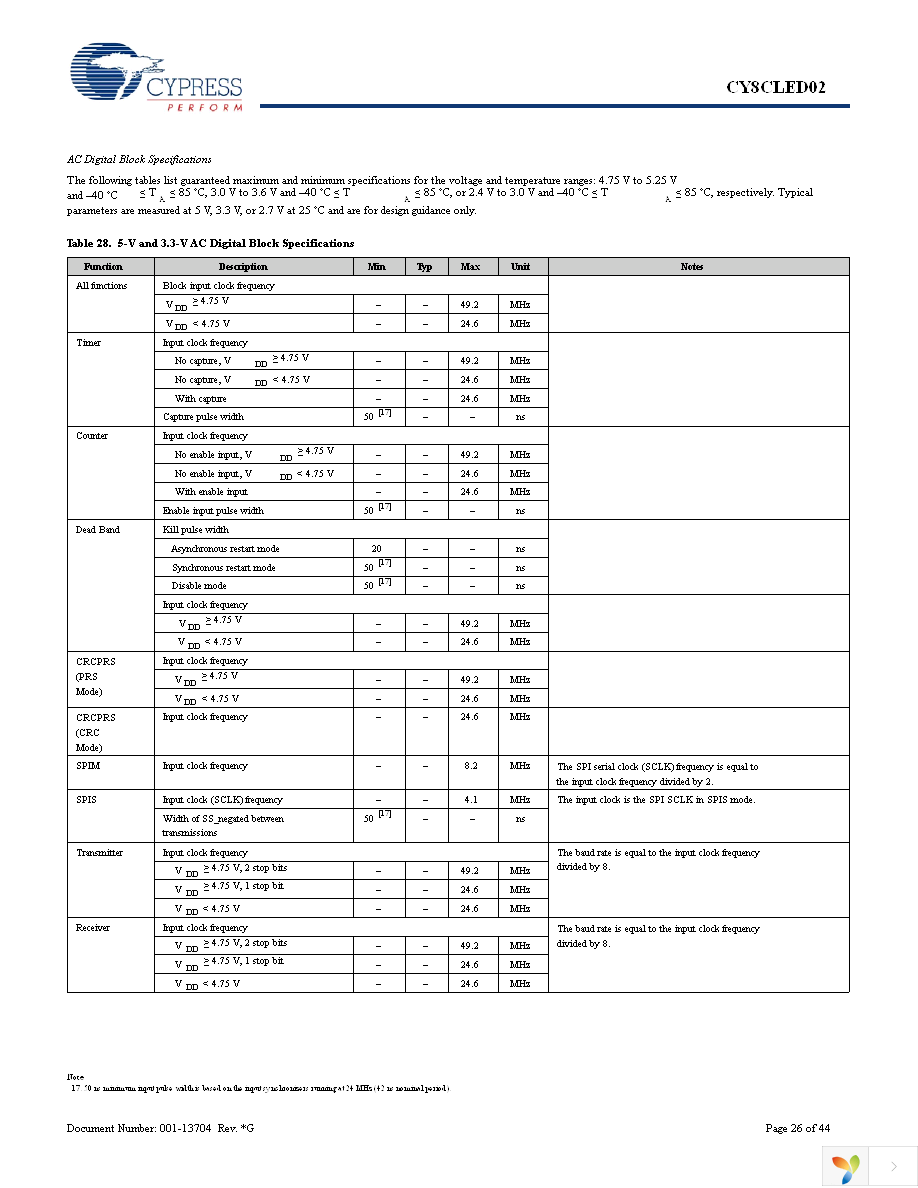 CY8CLED02-16SXI Page 26