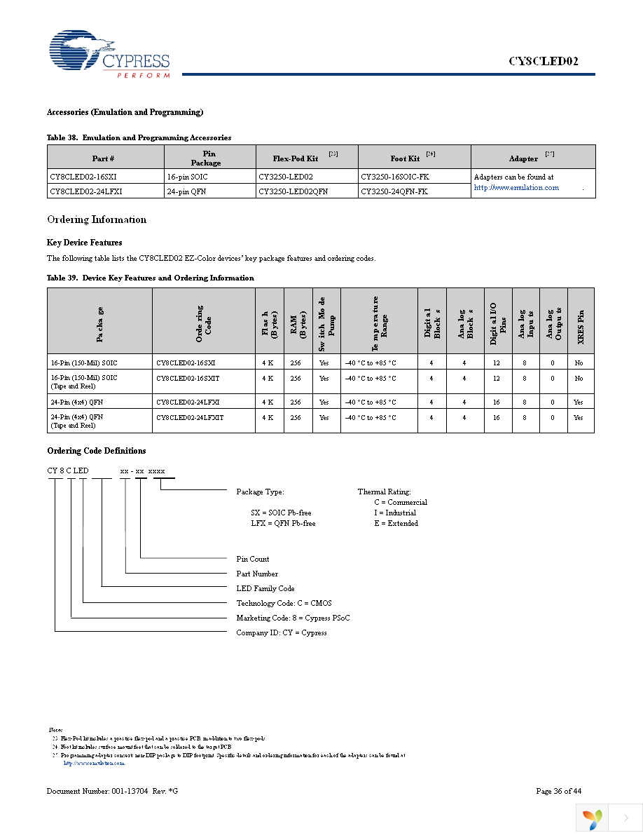 CY8CLED02-16SXI Page 36