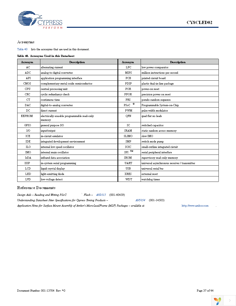 CY8CLED02-16SXI Page 37