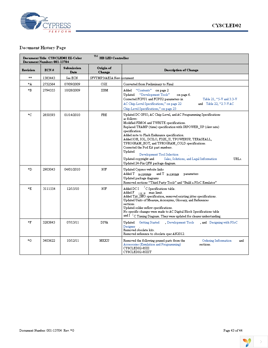 CY8CLED02-16SXI Page 43