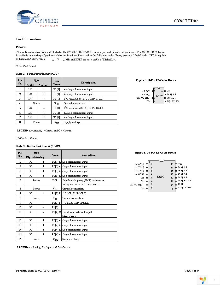 CY8CLED02-16SXI Page 8