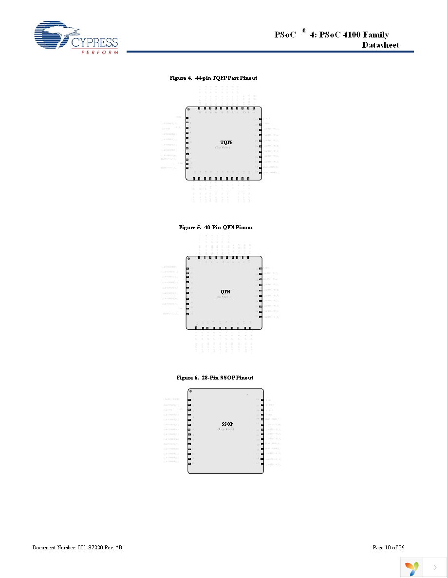CY8C4124AXI-443 Page 10