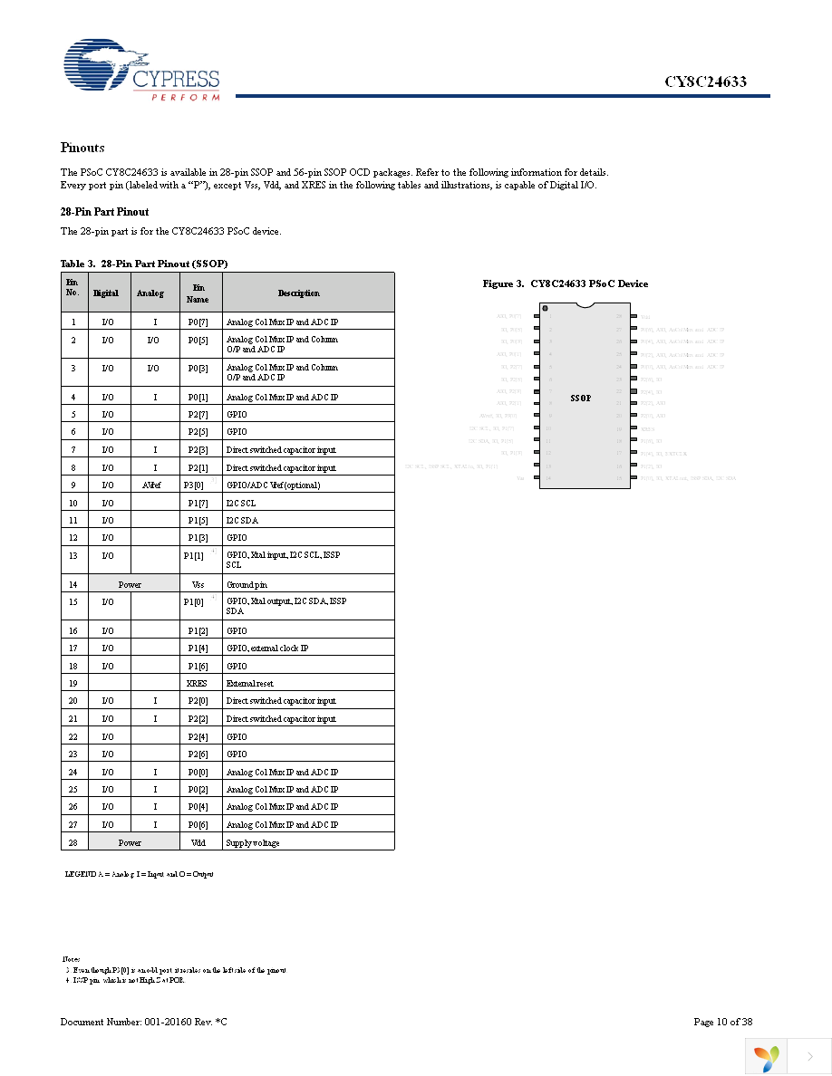 CY8C24633-24PVXI Page 10