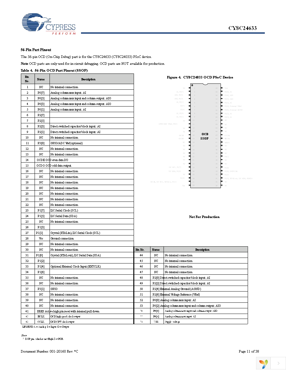 CY8C24633-24PVXI Page 11