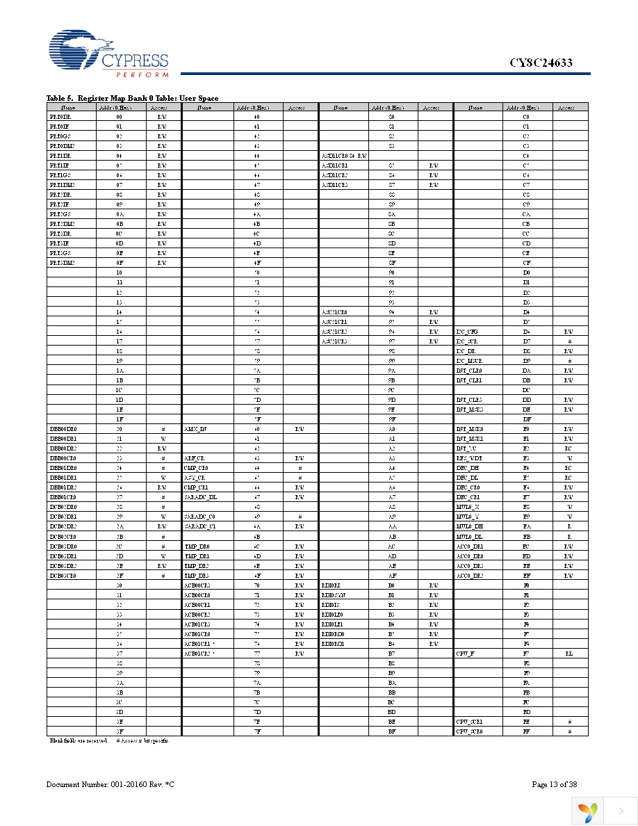 CY8C24633-24PVXI Page 13