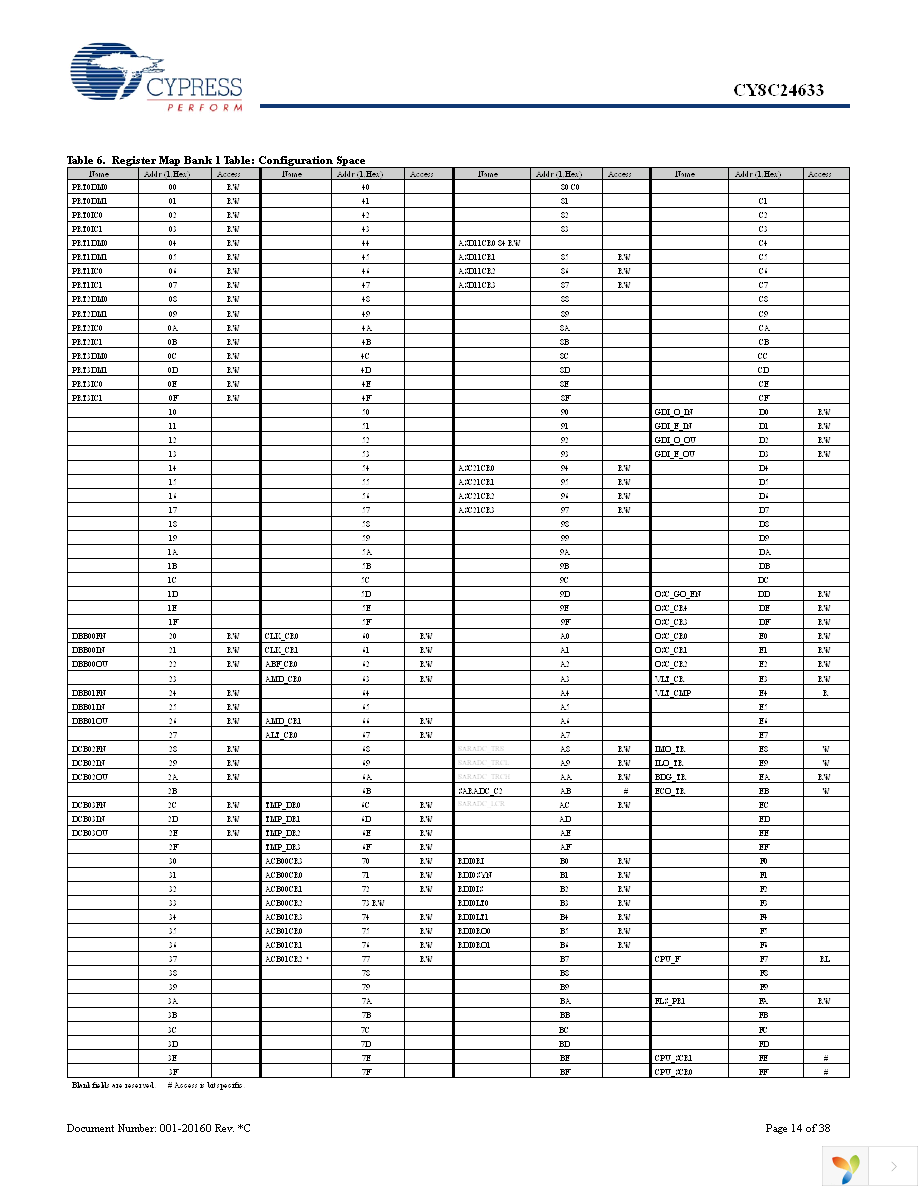 CY8C24633-24PVXI Page 14