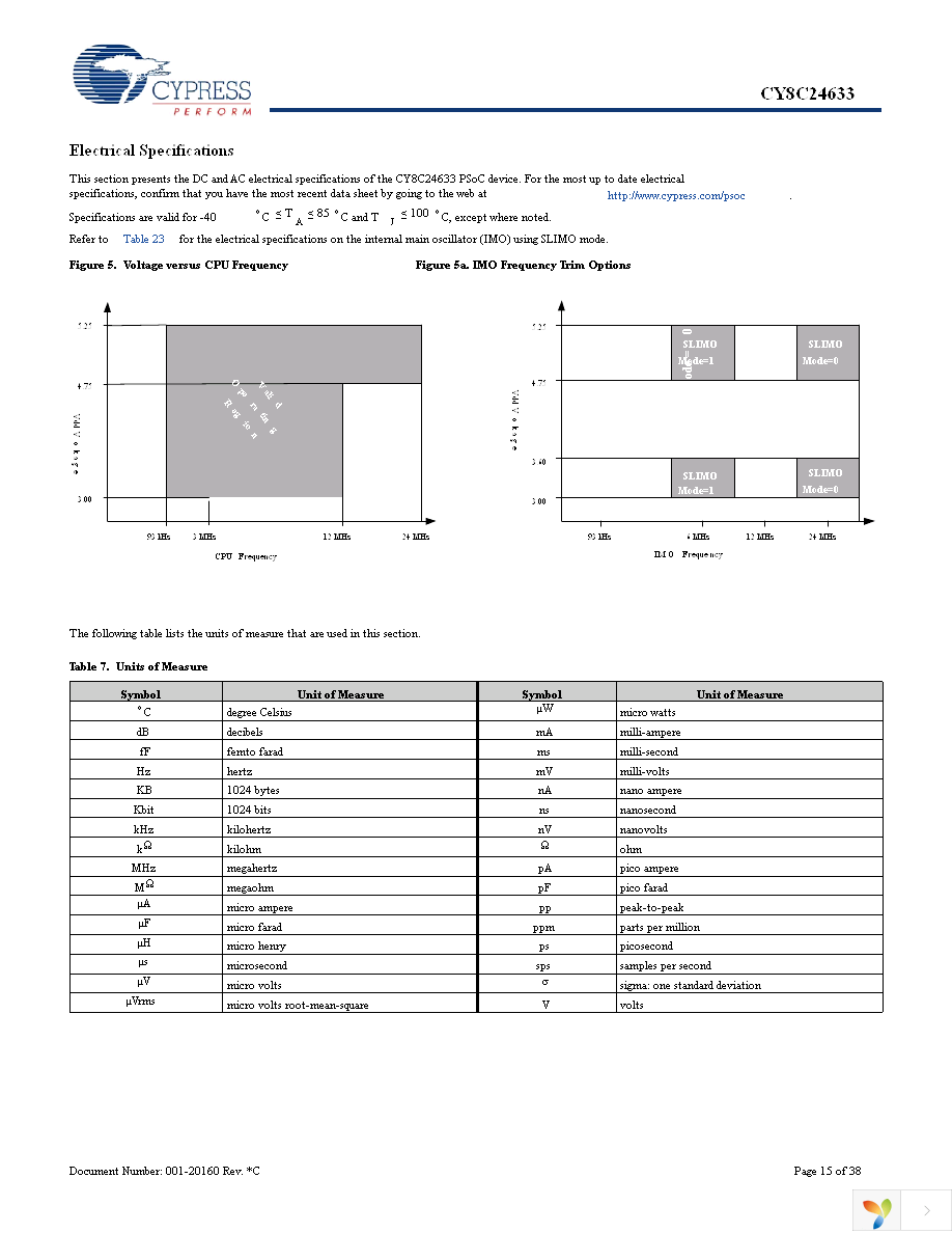 CY8C24633-24PVXI Page 15