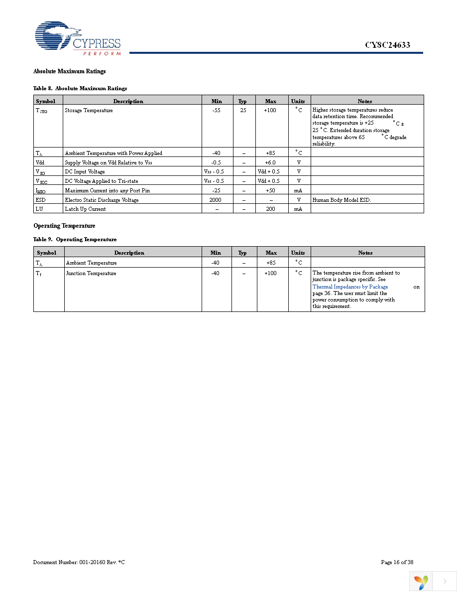 CY8C24633-24PVXI Page 16