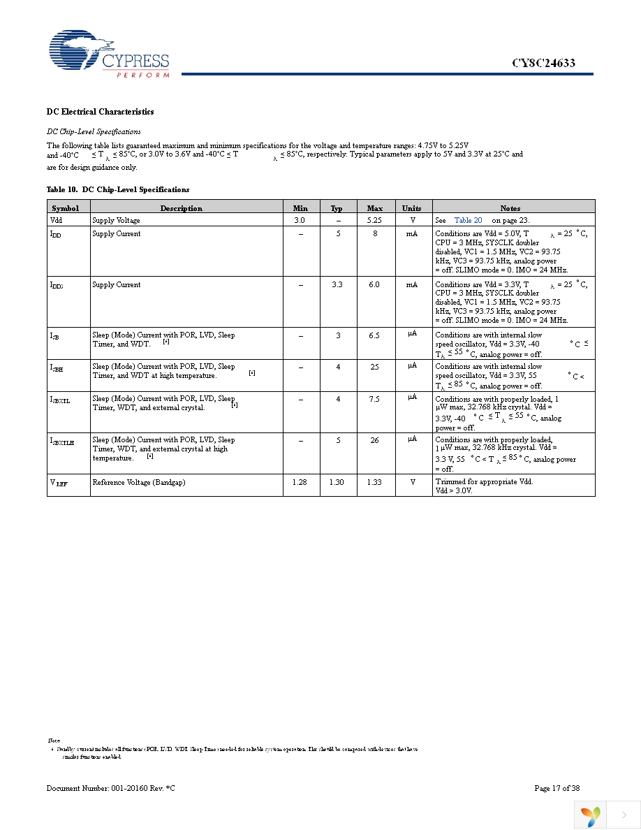 CY8C24633-24PVXI Page 17