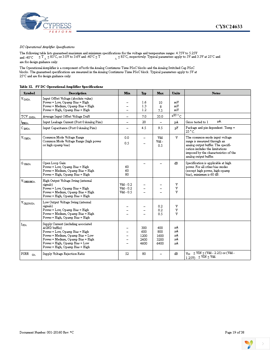 CY8C24633-24PVXI Page 19