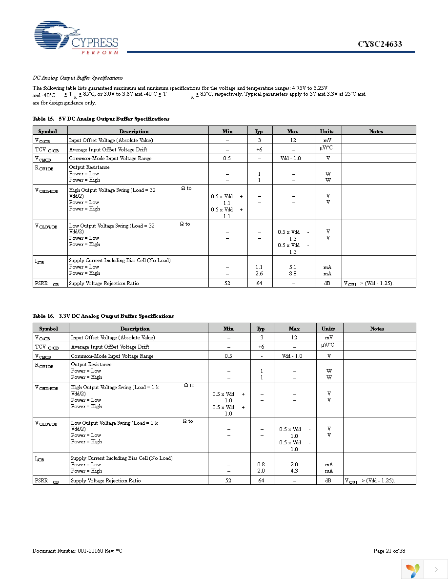 CY8C24633-24PVXI Page 21