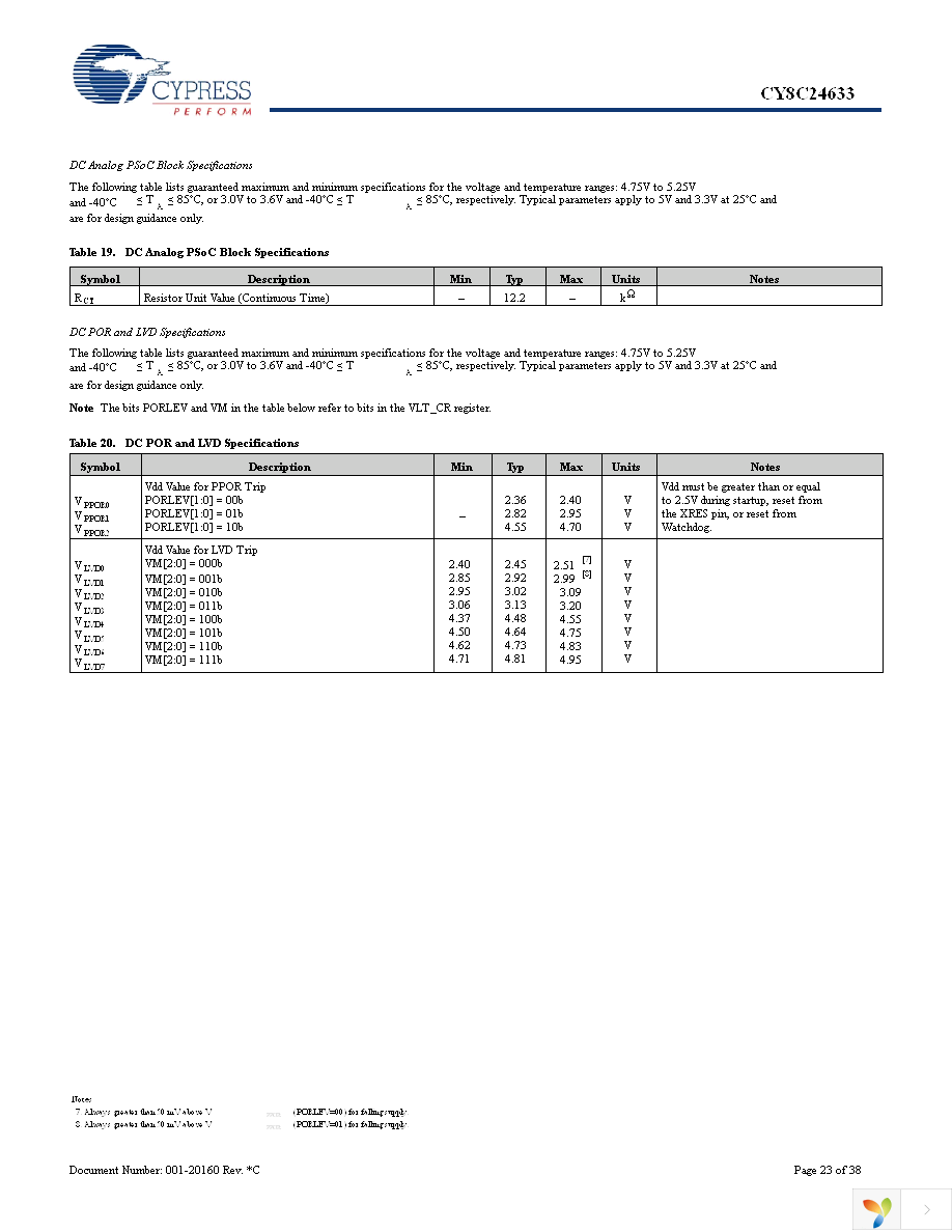 CY8C24633-24PVXI Page 23