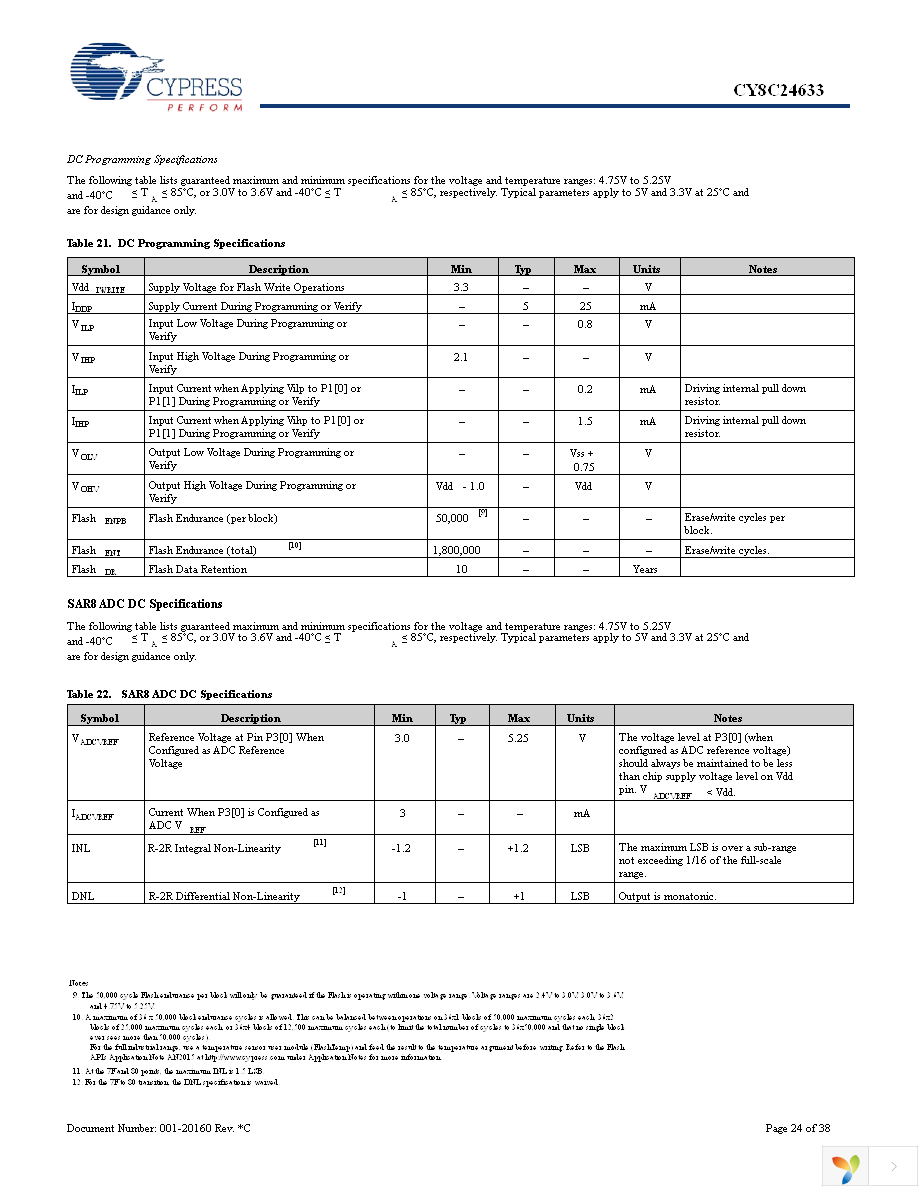 CY8C24633-24PVXI Page 24