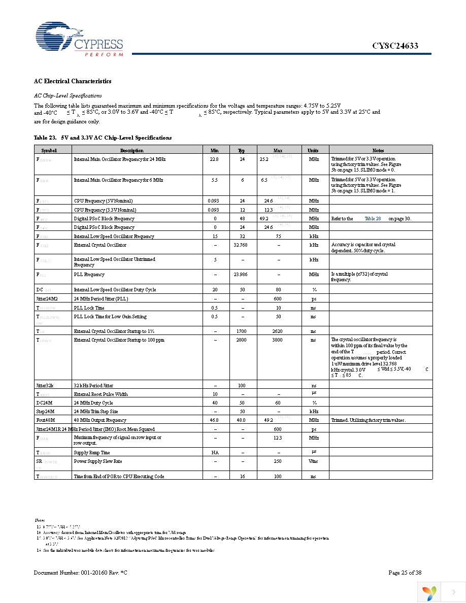 CY8C24633-24PVXI Page 25