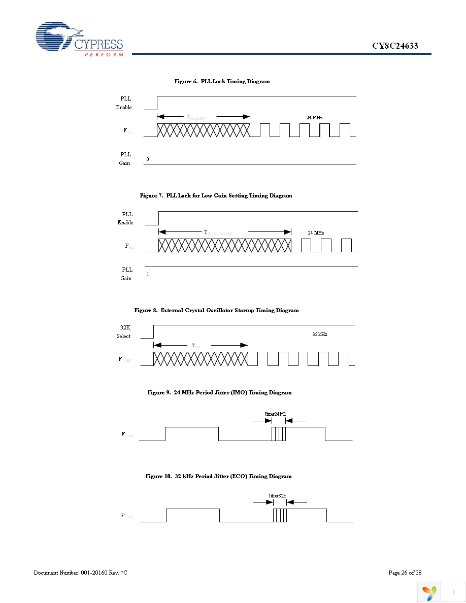 CY8C24633-24PVXI Page 26