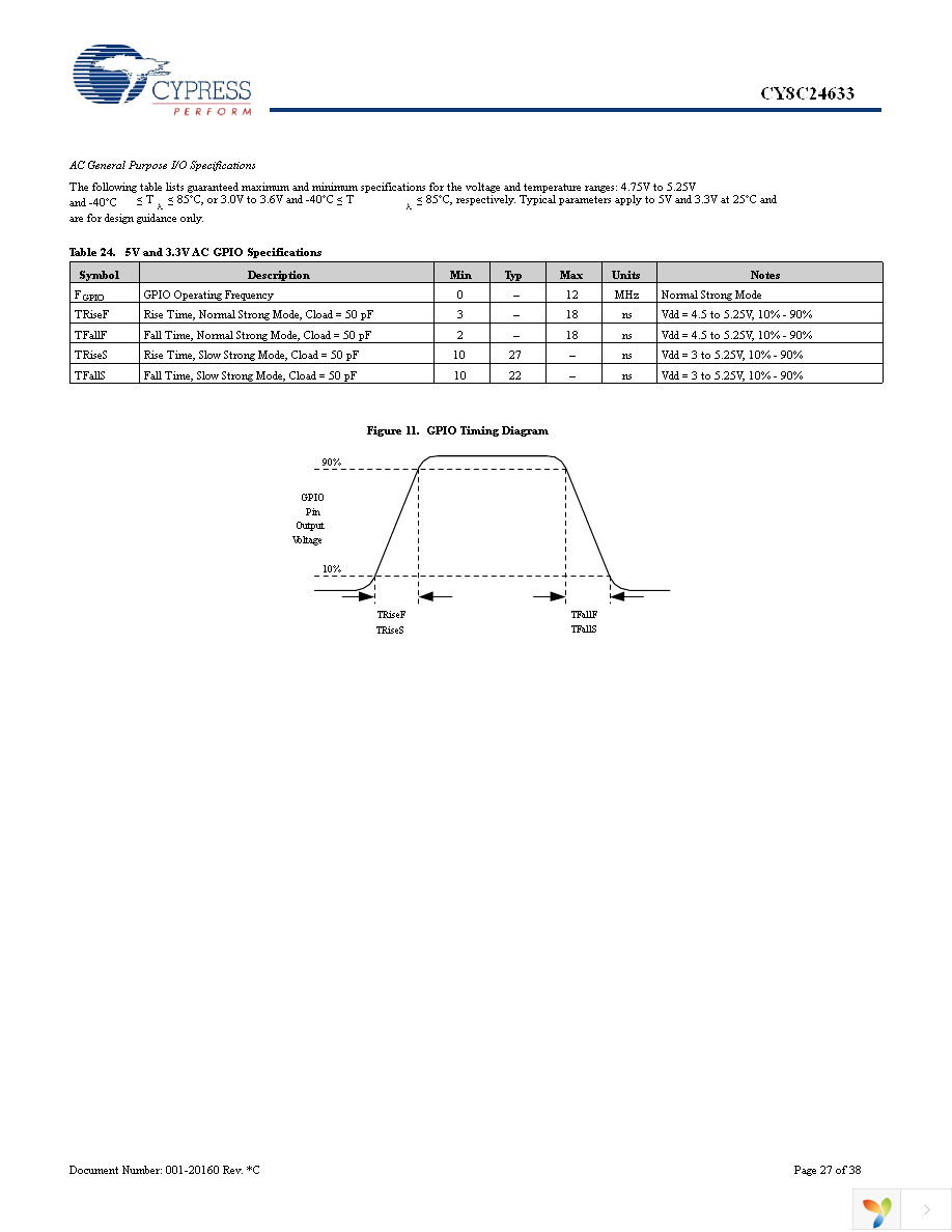 CY8C24633-24PVXI Page 27