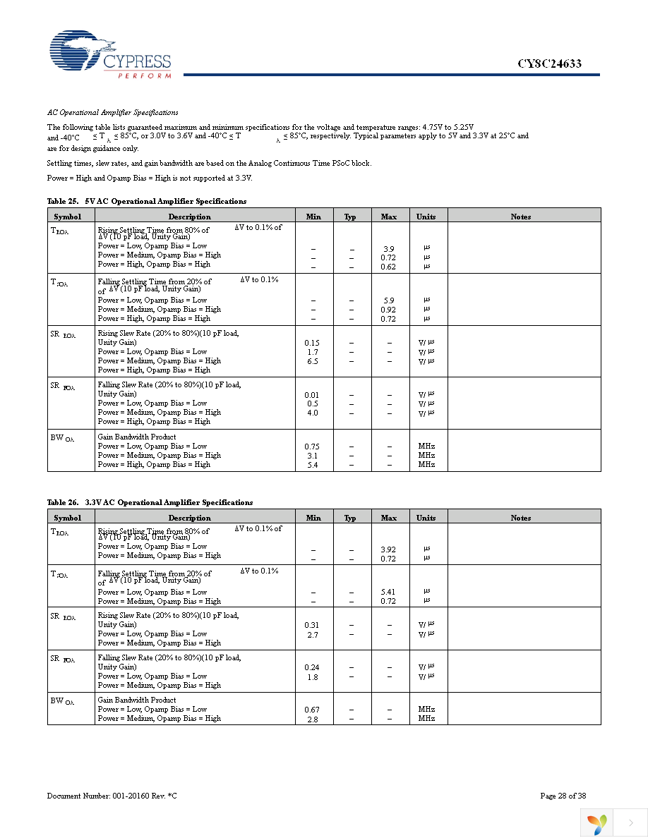 CY8C24633-24PVXI Page 28