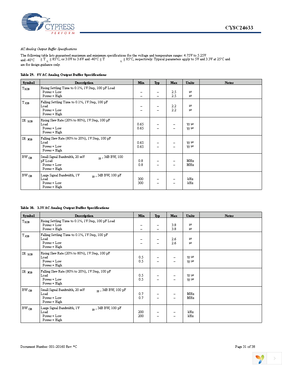 CY8C24633-24PVXI Page 31