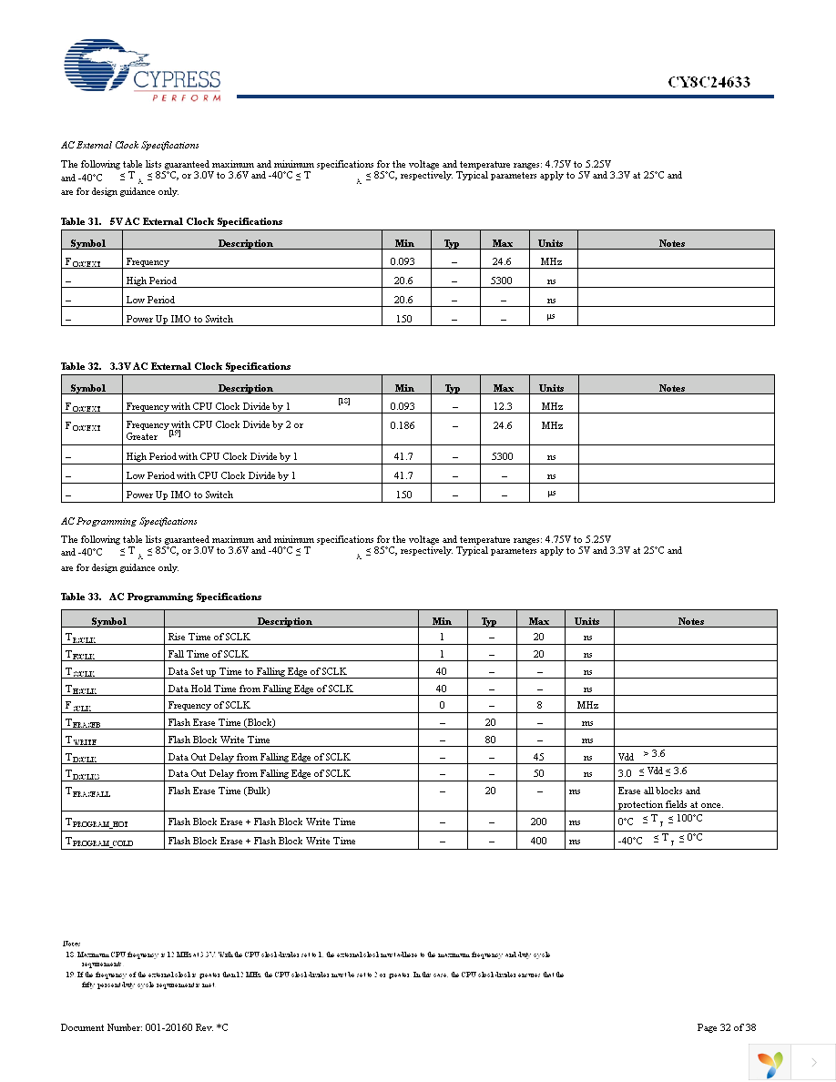 CY8C24633-24PVXI Page 32