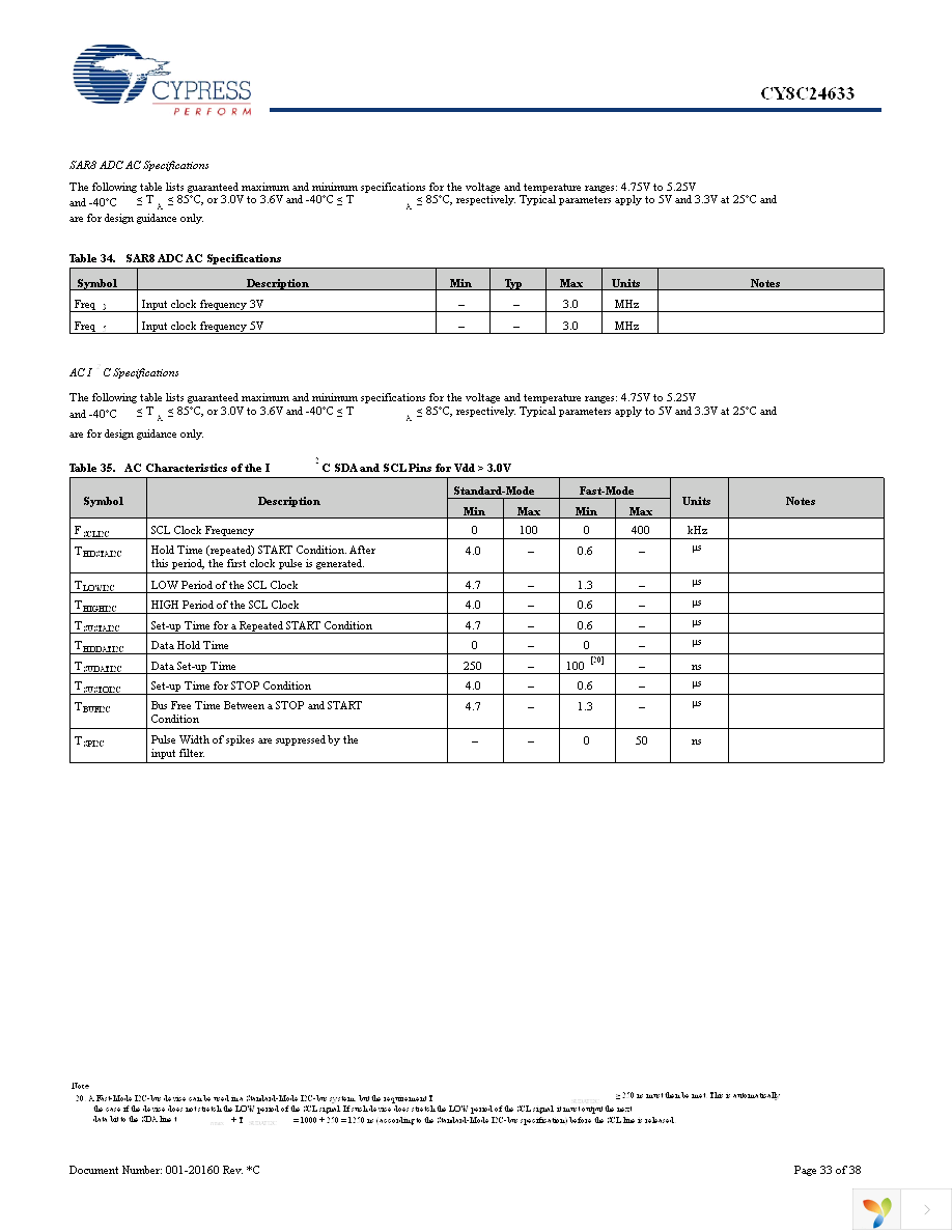 CY8C24633-24PVXI Page 33