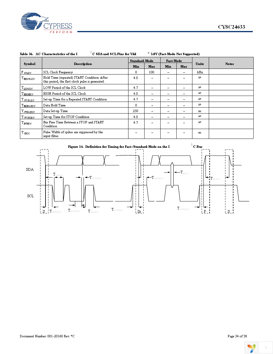 CY8C24633-24PVXI Page 34