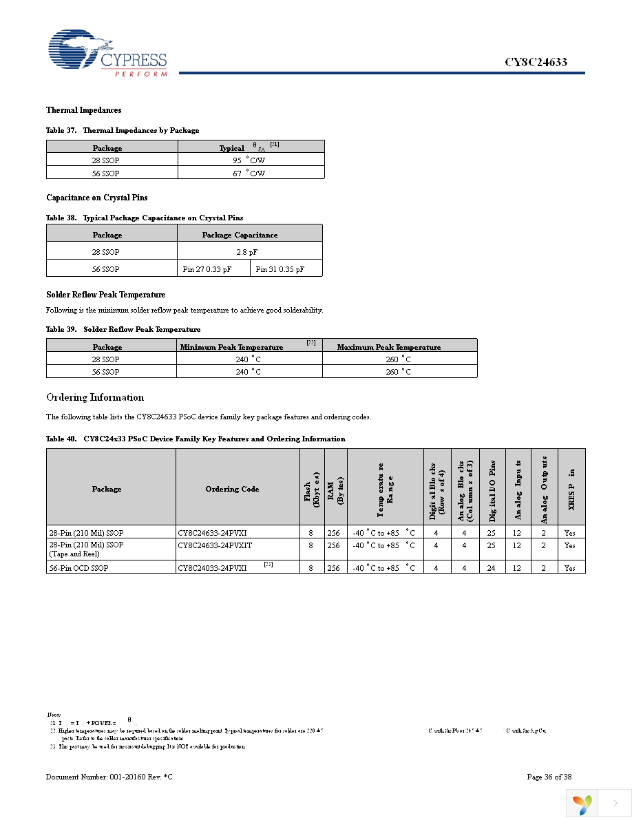 CY8C24633-24PVXI Page 36