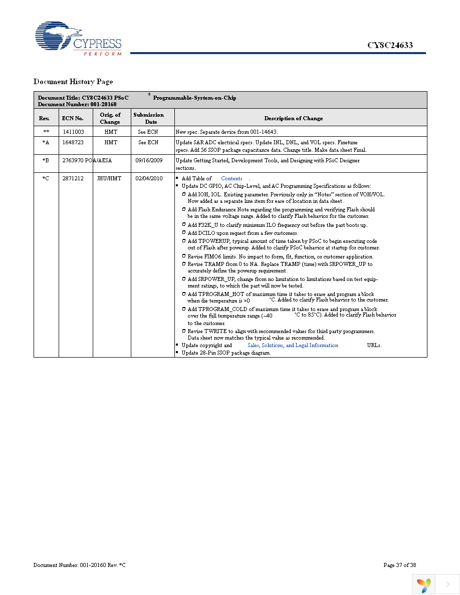 CY8C24633-24PVXI Page 37