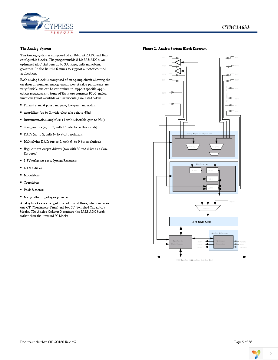 CY8C24633-24PVXI Page 5